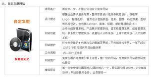 深圳市商诺时代科技 一站式企业信息化建设与运维解决方案