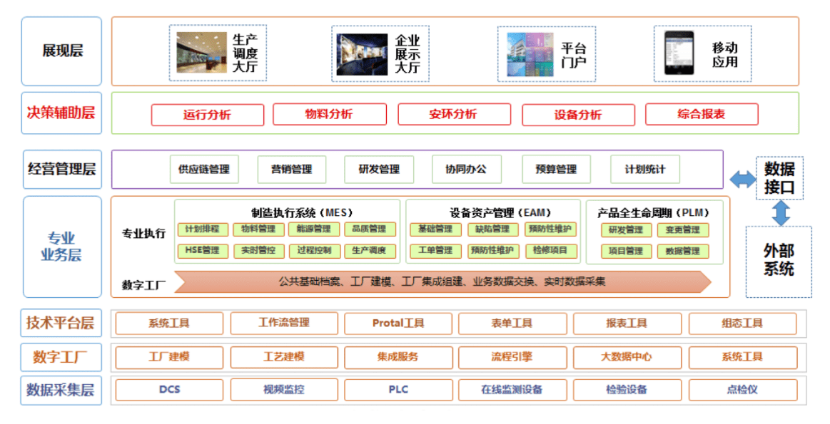 北京欧倍尔智慧工厂3D可视化智能管理仿真中心 重塑工业未来的信息集成核心